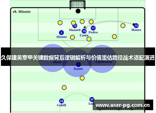 久保建英意甲关键数据背后逻辑解析与价值重估路径战术适配演进 久保建英意甲关键数据背后逻辑解析与价值重估路径战术适配演进